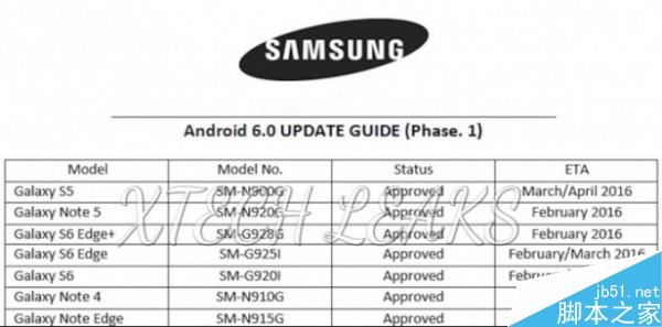 三星S6和S6 Edge等手机升级Android6.0时间表公布2