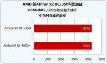 详细解析AMD新速龙名称3