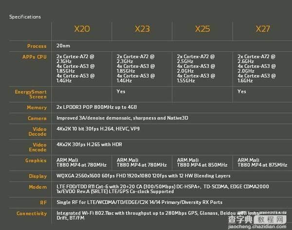 联发科HelioX23和X27哪个好？联发科HelioX23和X27区别对比评测1