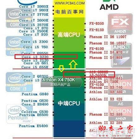 AMD A8 5600K和Intel i3 3220这二款CPU对比哪款更好？4