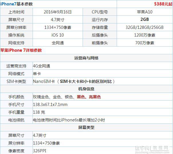 iPhone7和锤子T3哪个值得买 苹果7与锤子T3区别对比评测2