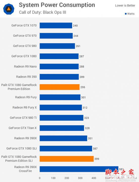 NVIDIA GTX 1080显卡双路SLI性能详细评测19