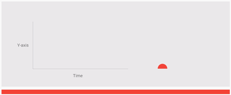 material design 文档动画的学习笔记2