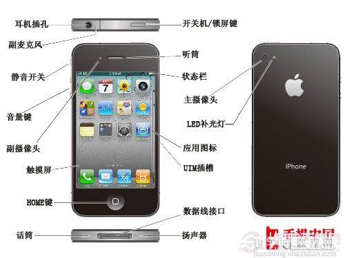 苹果手机怎么用 菜鸟必看的iPhone4s日常操作方法4