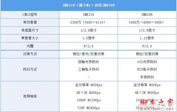 锤子M1拍照效果怎么样 锤子M1摄像头详细参数分析介绍2