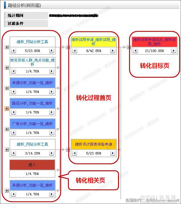 网站导航分析之不要让我迷路 防止访客在浏览过程中意外退出网站6