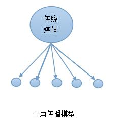 蓝翔怎样爆红的？挖掘互联网时代品牌三维传播法2