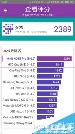LG G4 和小米Note顶配版哪款更耐用？64