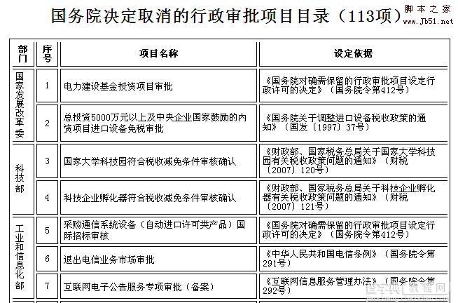 站长的福音 BBS专向备案审批被取消1