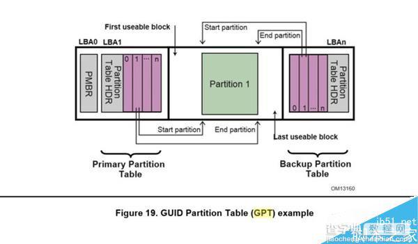 装机、做系统必备:硬盘分区表和UEFI BIOS的知识5
