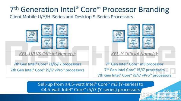 Intel第七代酷睿处理器改名:Core m7竟然变成Core i72