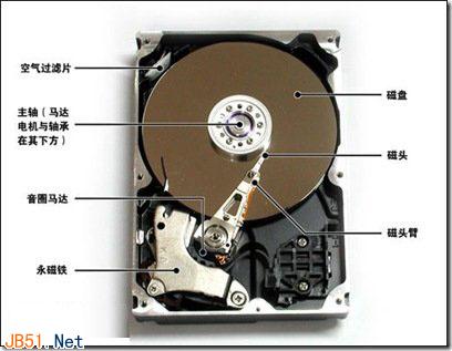 深入了解硬盘的读写原理和碎片的产生(图文详解)1