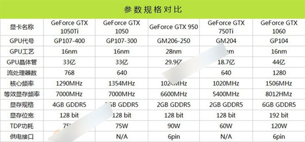 GTX1050Ti配什么CPU和主板好？适合GTX1050Ti搭配的CPU与主板解答2