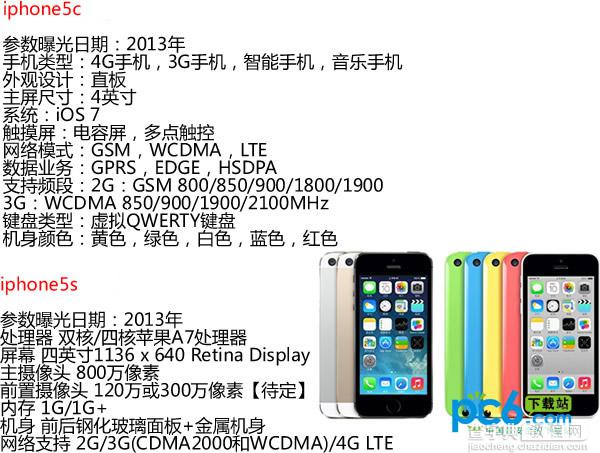 苹果iphone5s与iphone5c的区别是什么 iphone 5s 5c买哪一款合适2