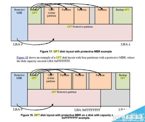 装机、做系统必备:硬盘分区表和UEFI BIOS的知识6