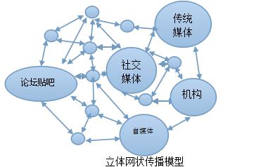 蓝翔怎样爆红的？挖掘互联网时代品牌三维传播法3