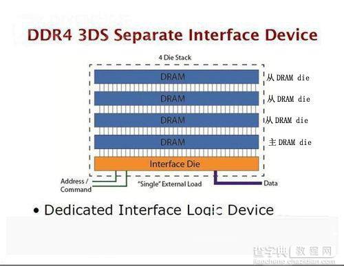 DDR4与DDR3有什么区别 相比DDR3内存条DDR4有哪些改进7
