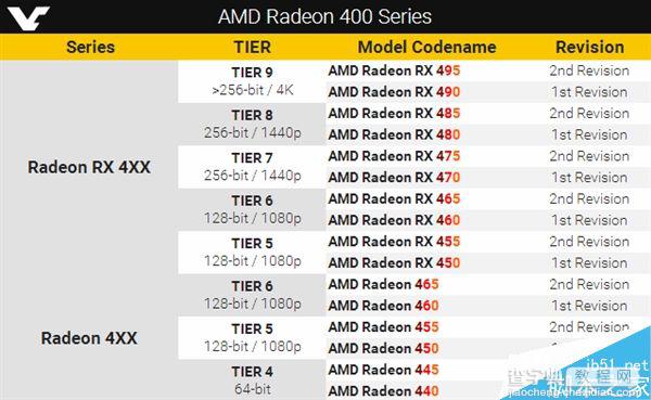 AMD全新显卡新式命名规则曝光:就这1点凌乱2