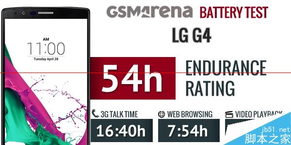LG G4续航怎么样？LG G4能换电池你怕啥5