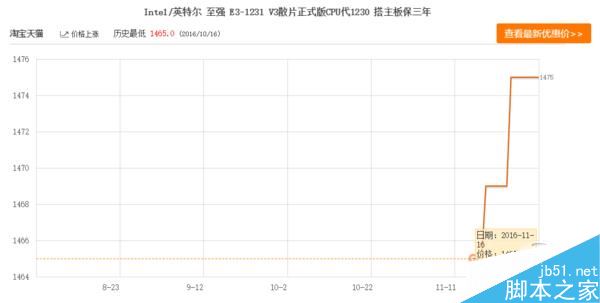 CPU最近为什么涨价 Intel实行CPU散片限价是元凶7