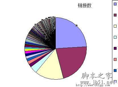 用百度外链工具解密百万流量牛站链接策略3