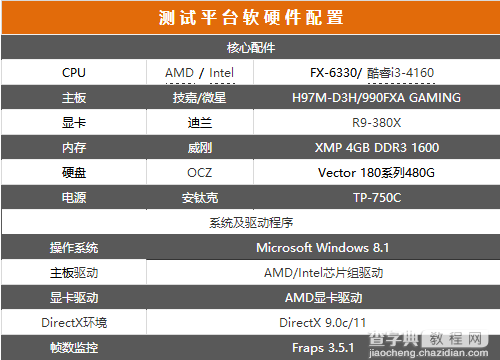 i3-4160和FX6330哪个好？FX-6330和i3-4160性能对比评测图解3