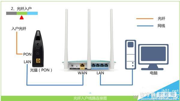 B-Link必联无线路由器连不了网该怎么设置?4