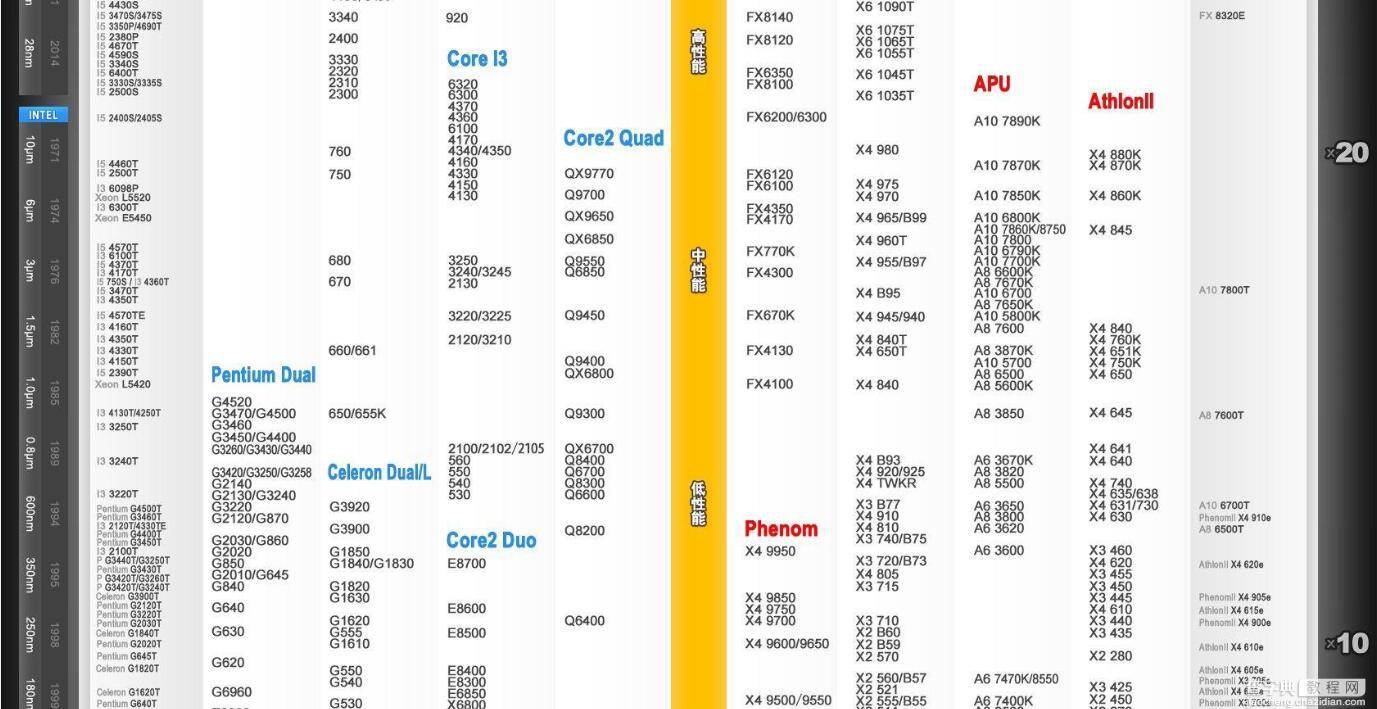 最新CPU天梯图解析 CPU性能天梯图2016年11月最新版2