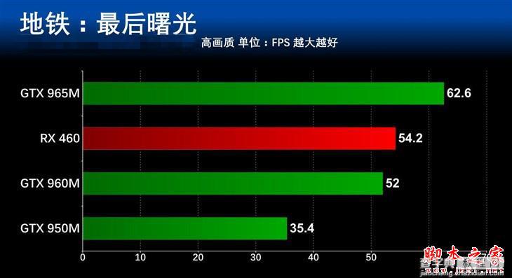 显卡哪个价位好？5000到7000元主流游戏本显卡性能对比评测6