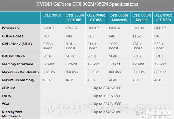 NVIDIA正式发布五款笔记本显卡:马甲卡2