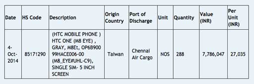 HTC Desire Eye与One M8 Eye屏幕尺寸曝光2