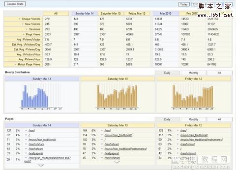 TraceWatch 实时网络流量统计分析工具1
