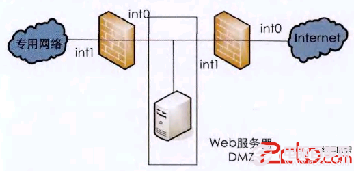 怎样在不同网络安全需求下创建DMZ区的4种常用方法2