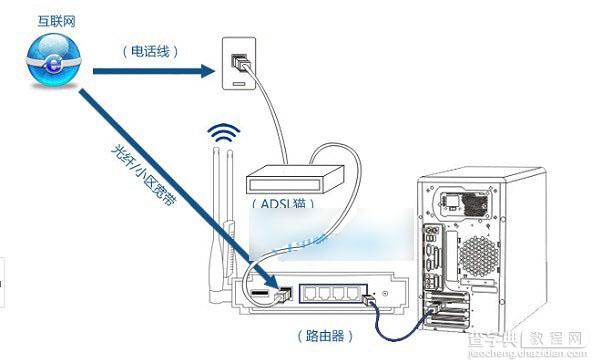 思科路由器怎么设置 Linksys无线路由器设置方法详细图解3