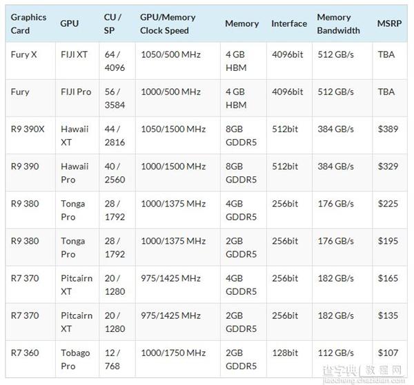 一大波AMD 300系列非公产品序列、发售时间以及参考价格曝光8