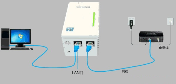 TP-Link TL-H29RA路由器怎么设置？TP-Link TL-H29RA路由器设置图文教程6
