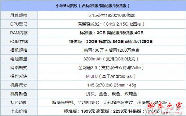 小米5s特供版怎么样  小米5s特供版配置参数详细介绍6