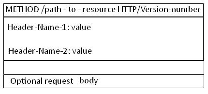 HTTP 协议详解(图文介绍)3