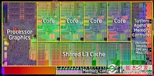 CPU三级缓存的作用 二级缓存和三级缓存有什么区别1