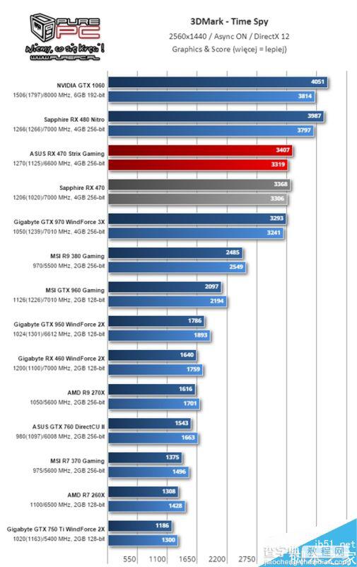 AMD RX 460显卡怎么样?RX 460性能测试11