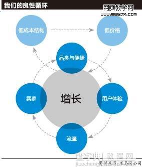 亚马逊的蜕变 改善物流用户体验和数据分析4