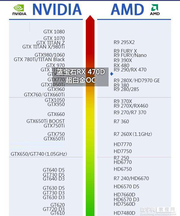 RX 470D和RX 470哪个好 AMD RX470D与RX470详细区别对比6