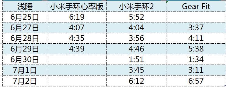 小米手环2使用半个月深入评测:最强性价比30