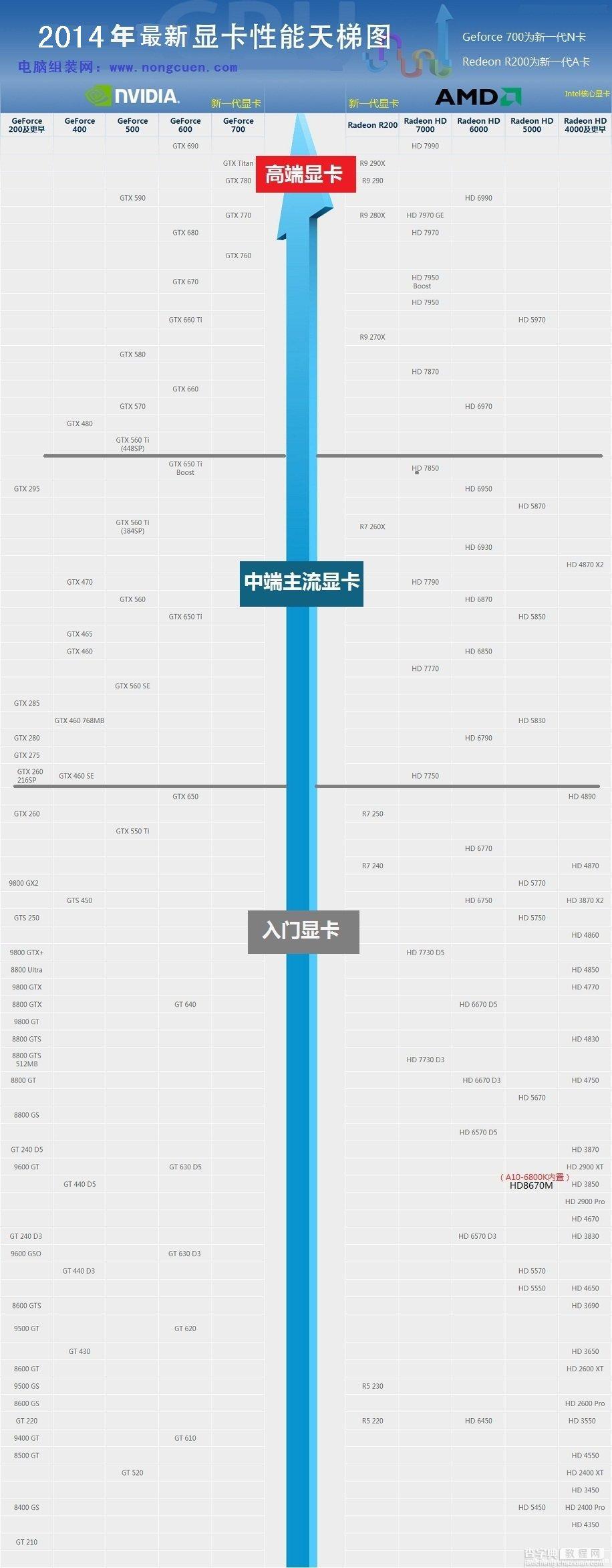 显卡天梯图:2014年最新显卡性能天梯图1