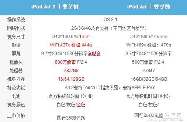 怎么买最划算？iPad mini 3与iPad Air 2购买指南详情介绍2
