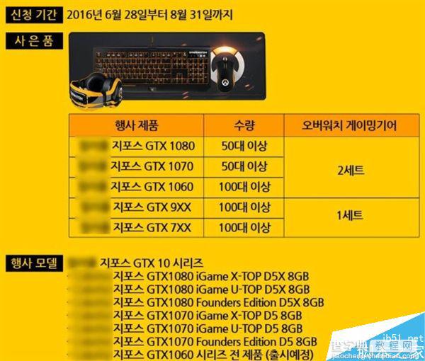NVIDIA GTX 1060价格曝光:215美元~330美元之间3
