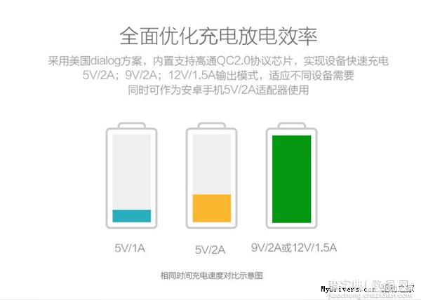 紫米快速充电器发布：最高12V/1.5A 售价为49元11