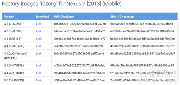 谷歌发布Nexus7安卓5.0.2出厂镜像 Nexus7 Android5.0.2出厂镜像下载地址1
