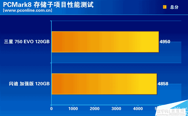 低端市场的SSD性能如何?两款热门入门级120GB SSD大比拼31