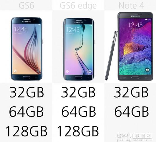 三星Galaxy S6/S6 Edge和Galaxy Note4性价比分析16